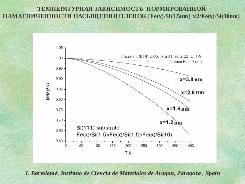 Опытный образец горелки сверхвысоких температур