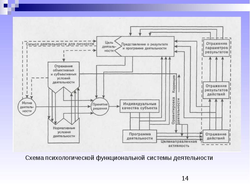 Урок по шадрикову образец