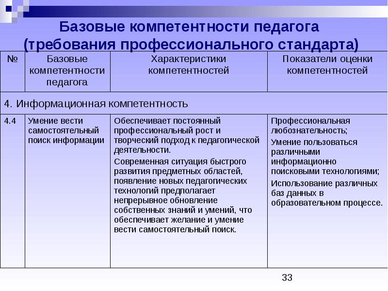 Психологическая компетентность. Базовые компетенции и способности это. Базовые компетенции электрика. Навыки для продуктивной работы. Базовые компетентности современного человека перечислите.