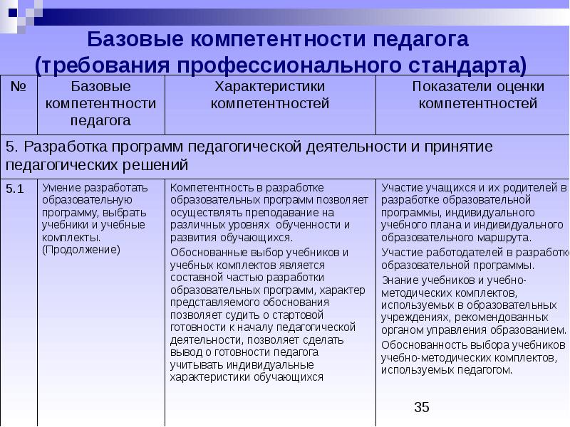 Обучение на основе индивидуально ориентированного учебного плана в д шадрикова