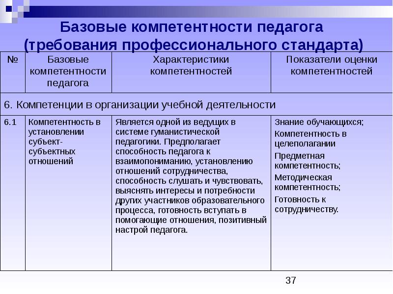 Обучение на основе индивидуально ориентированного учебного плана в д шадрикова