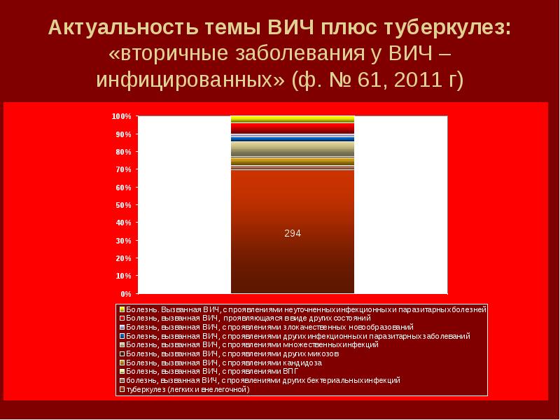 Форум hiv плюс. Актуальность темы СПИД. Актуальность темы ВИЧ. Актуальность ВИЧ-инфекции обусловлена.