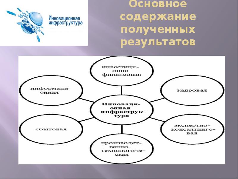 Главный содержать. Общая схема инновационной инфраструктуры. Сбытовая инновационная инфраструктура. Инфраструктура инновационной деятельности картинки. Инновационная инфраструктура Австралии реферат.