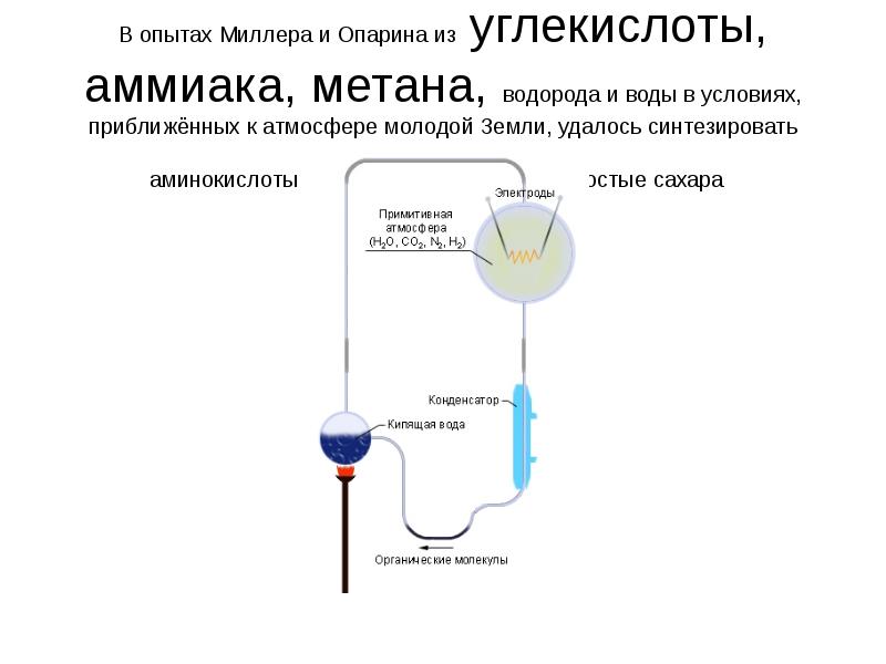 Метан водород аммиак вода