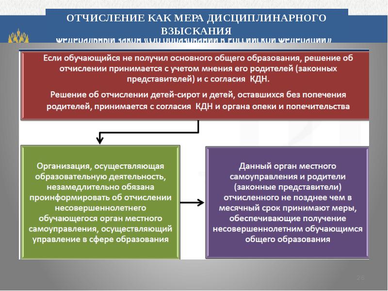 518 фз. ФЗ 273 цель. ФЗ 273 об образовании порядок отчисления обучающихся. 43 Федерального закона об образовании меры дисциплинарного взыскания. Процедура отчисления как мера дисциплинарного взыскания.