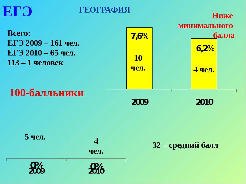 Средний 32