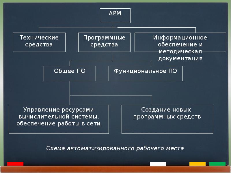 Аппаратные и программные средства для разработки презентаций