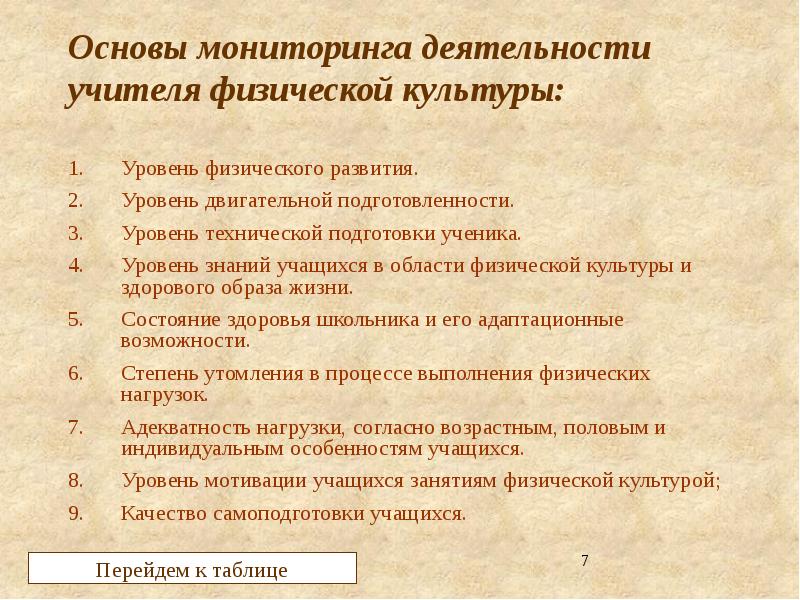 Мониторинг учителя