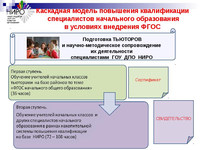 Фгос подготовка. Каскадная модель повышения квалификации педагогов это. Каскадная модель обучения педагогов. Модель повышения. Повышение квалификации это какая ступень образования.