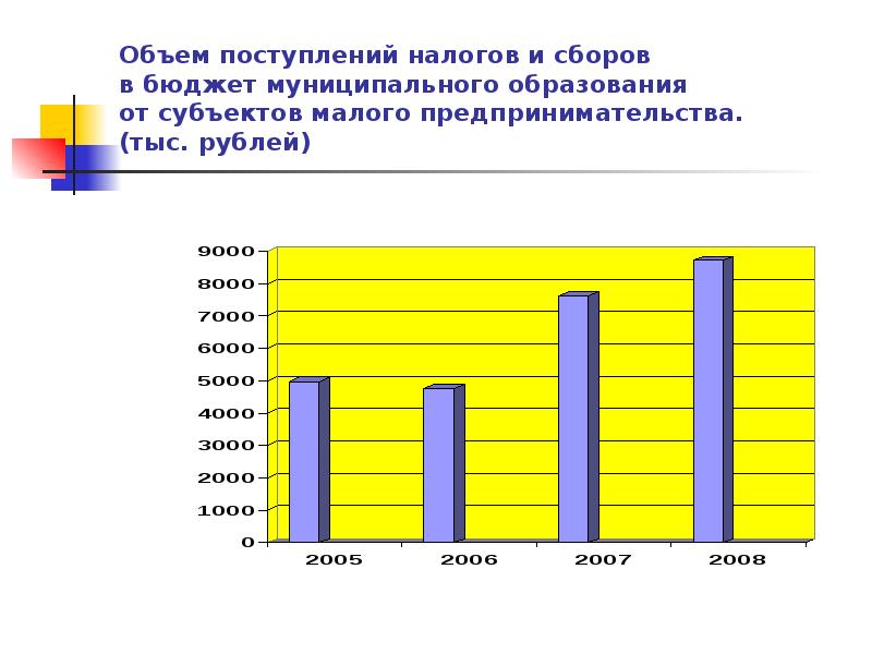 Объем налоговых поступлений