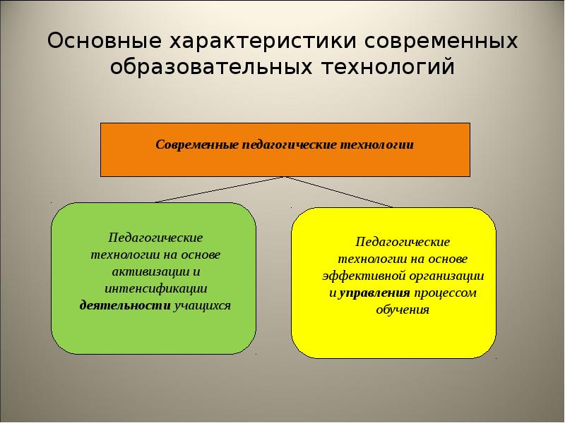 Основные качества современных педагогических технологий презентация