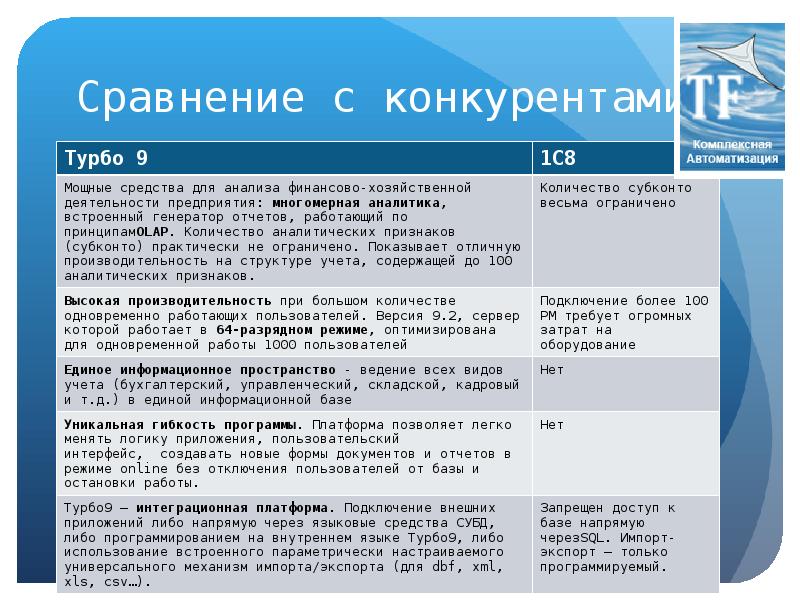 Турбо 9 программа. Виды турбо 9 Бухгалтерия. Программа турбо 9 взаимоотношение. Турбо ERP.