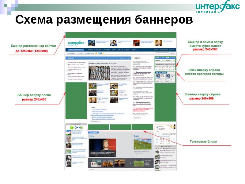 Размещение баннеров. Схема размещения баннеров на сайте. Баннер образцы размещения. Варианты размещения баннеров на сайте. Разместить баннер.