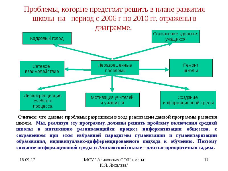 План развития школы