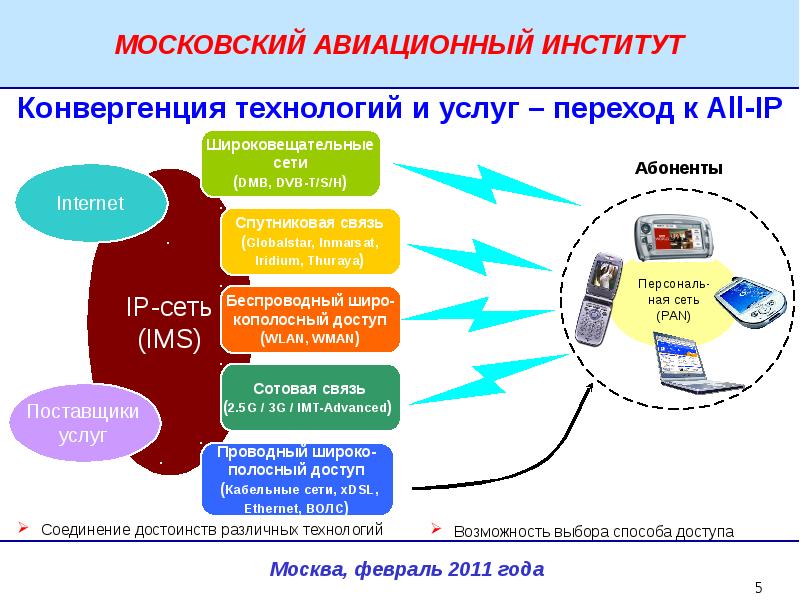 Перспективные технологии презентация