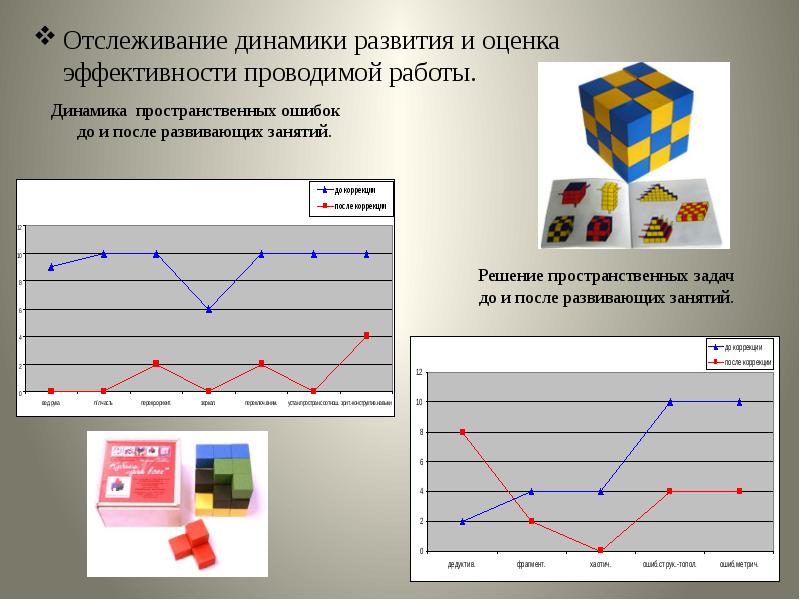 Мониторинг динамики