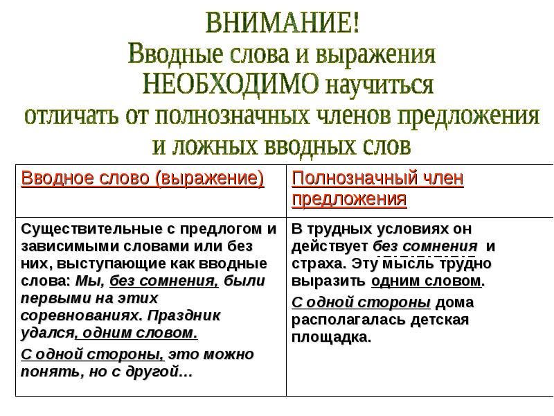 Презентация вводные предложения знаки препинания при них 8 класс