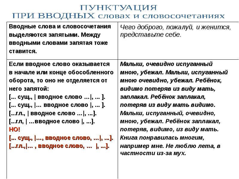 Вводные слова проект