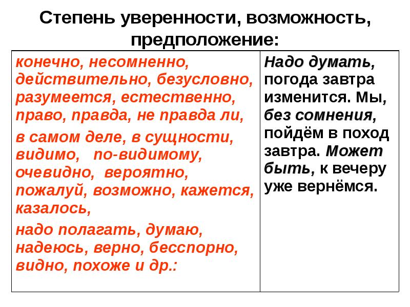 Вводные слова знаки препинания при вводных словах. Водные слова и знаки препинания при них. Таблица вводные слова и предложения и знаки препинания при них. Водные слова и водные предложения знаки припинания при них.