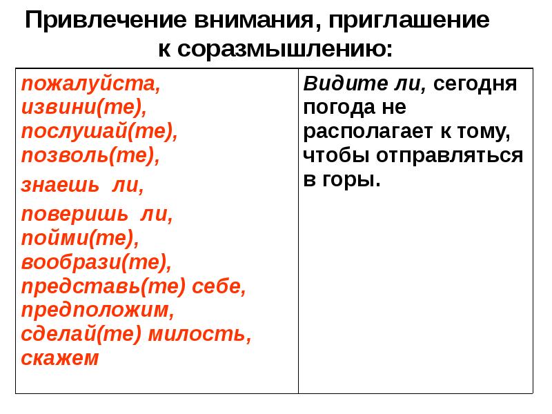 Текст привлечения. Вводные слова привлечение внимания. Слова привлекающие внимание. Привлечение внимания вводные слова примеры. Привлечение внимания собеседника вводные слова.