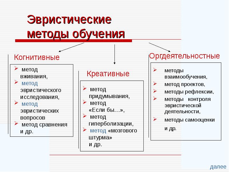 Эвристические методы картинки