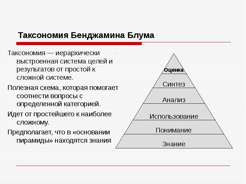 Схема таксономии блума