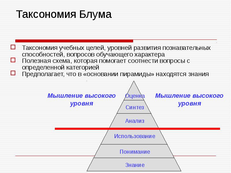 Уровни целей