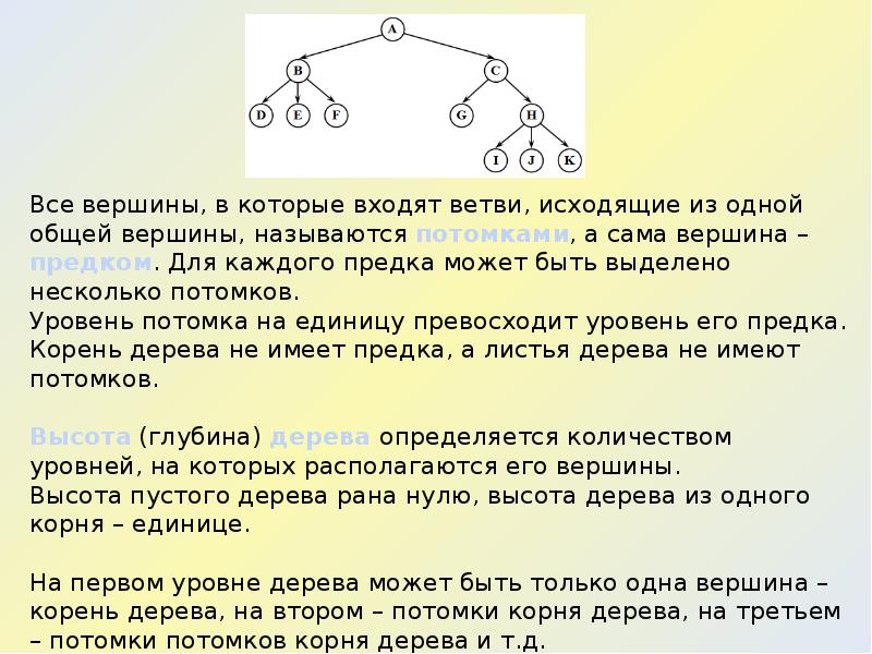 Структура данных дерево. Вершины графа которые не имеют потомков называются. Вершины дерева, не имеющие порождённых вершин, называются…. Высота корня дерева графа. Элемент дерева, который имеет предка и потомков, называется.