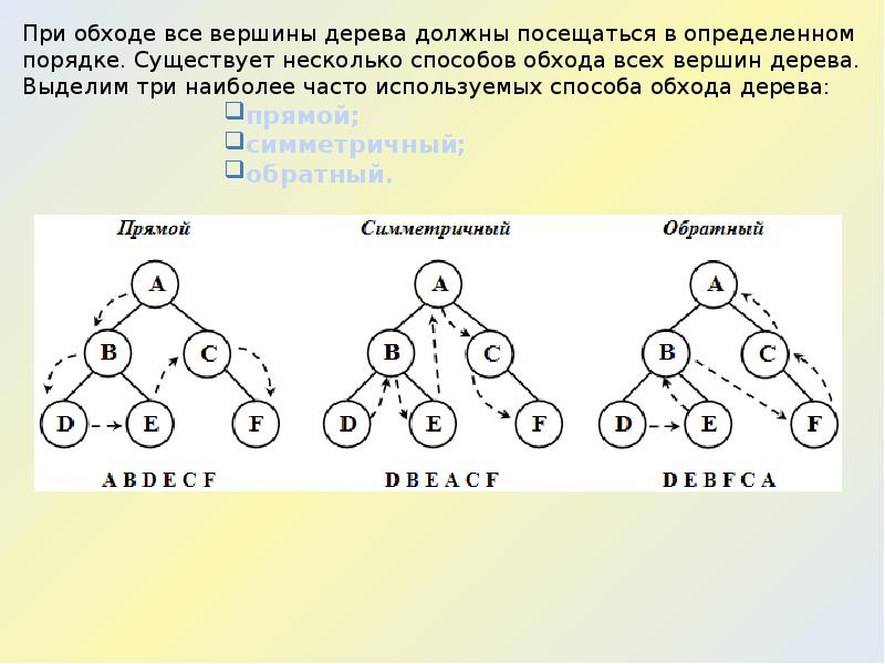 Изображенная на рисунке структура данных называется