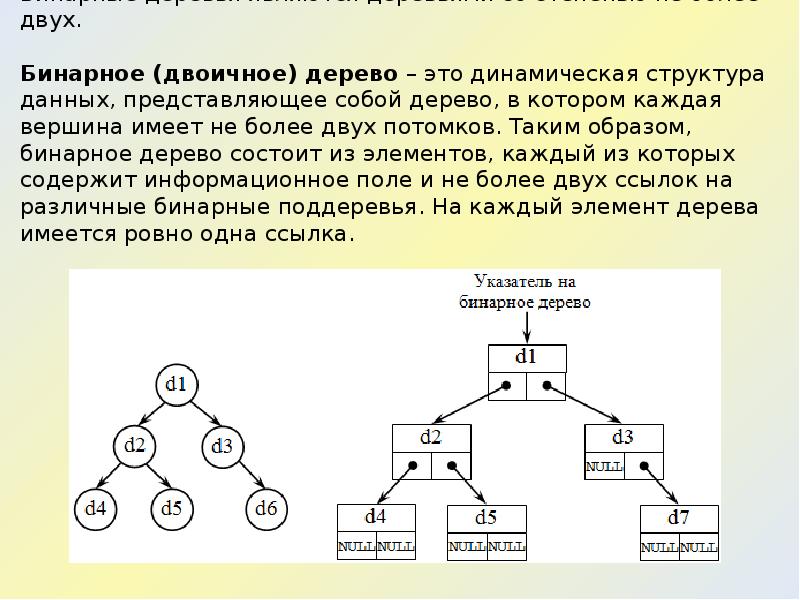 Изображенная на рисунке структура данных называется