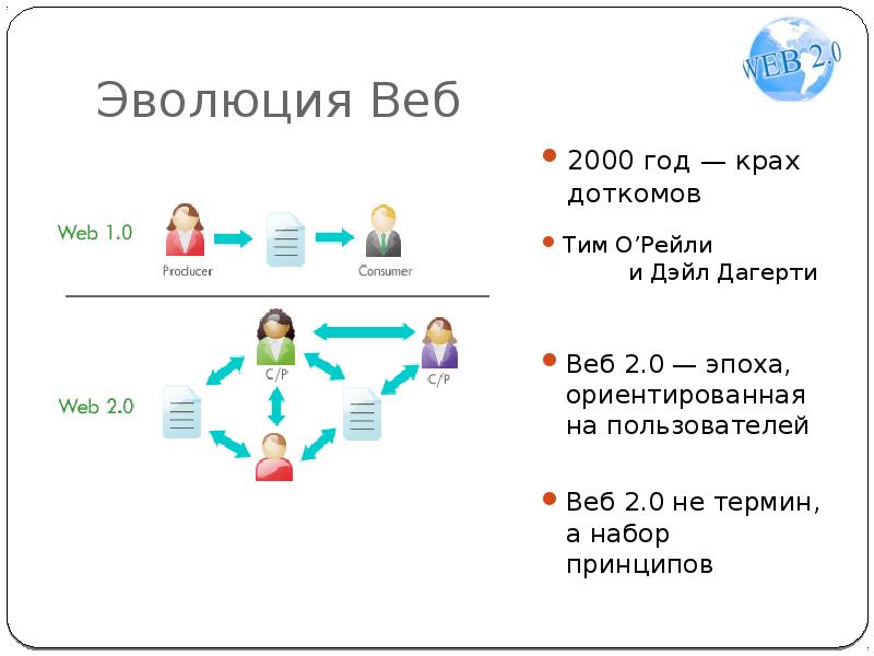 000 развитие. Web 3.0. Эволюция веб-сайтов. Веб 2.0. Web 2.0 и web 3.0 сравнение.