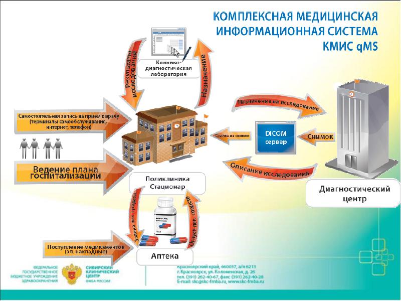 Фмба план проверок