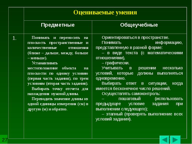 Вывод сходства и различия. Предметные умения. Предметные умения на уроках литературы. Предметные умения в литературе. Предметные навыки это.