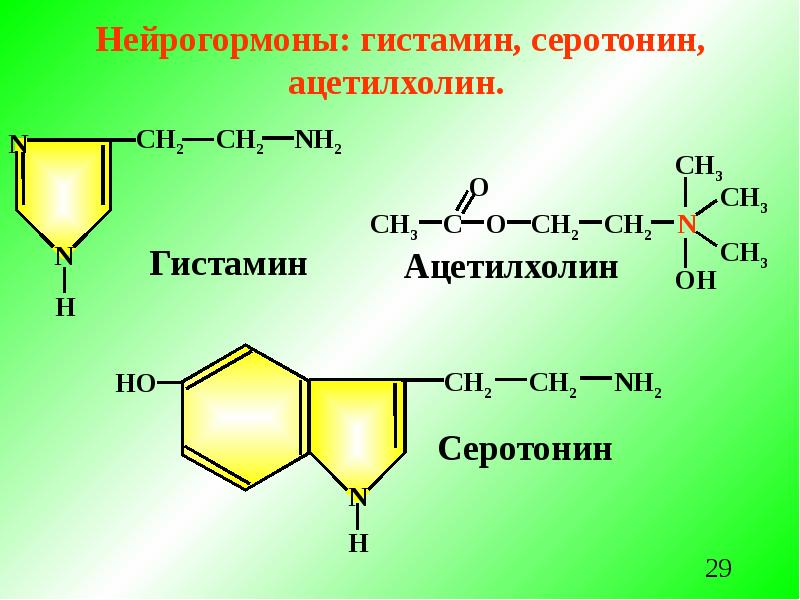 Презентация гормон серотонин