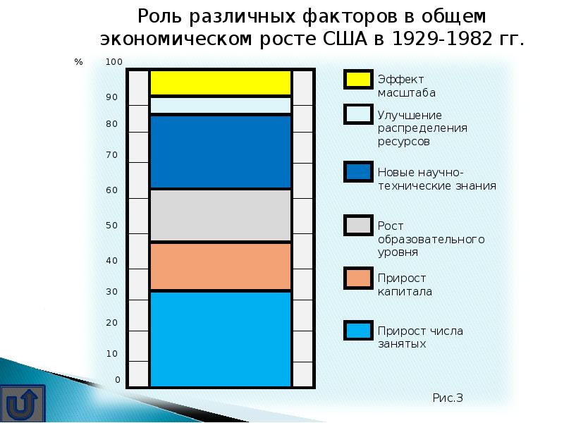 Роль различных