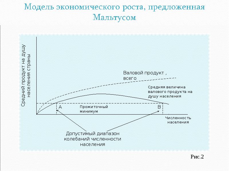 Ускорение экономического роста. Мальтузианская теория экономического роста. Экономическая теория т. Мальтуса.. Томас Мальтус основные взгляды на экономическое устройство. Модель Мальтуса в экономике.