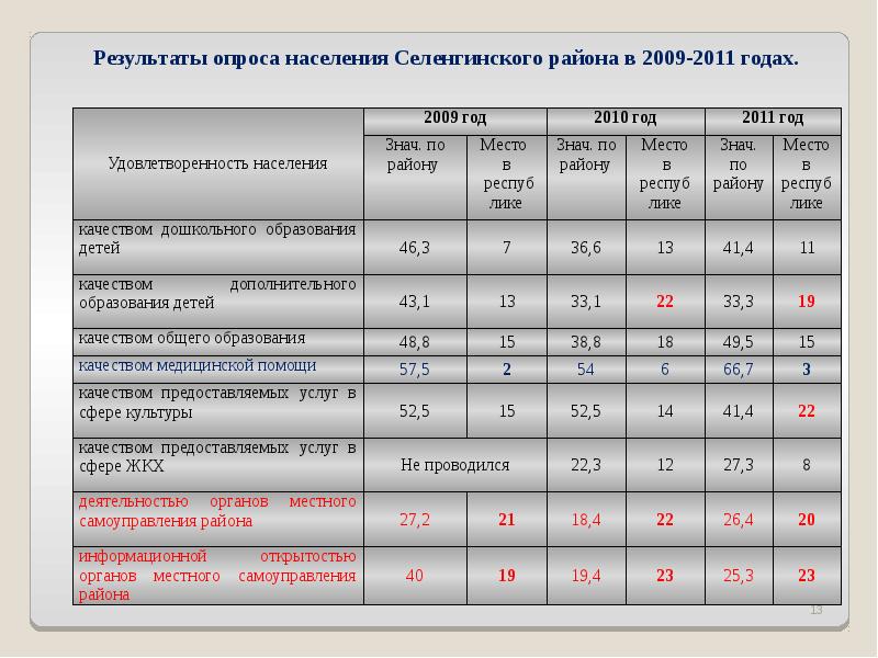 Положение о балансовой комиссии предприятия образец