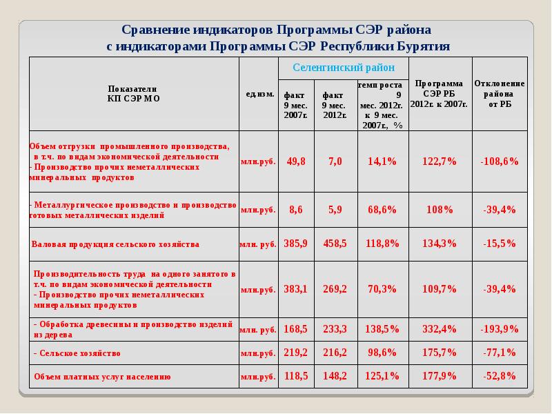 Доклад к балансовой комиссии образец