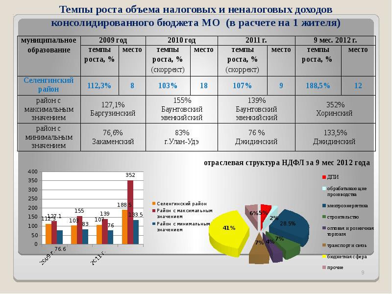 Доклад на балансовую комиссию образец