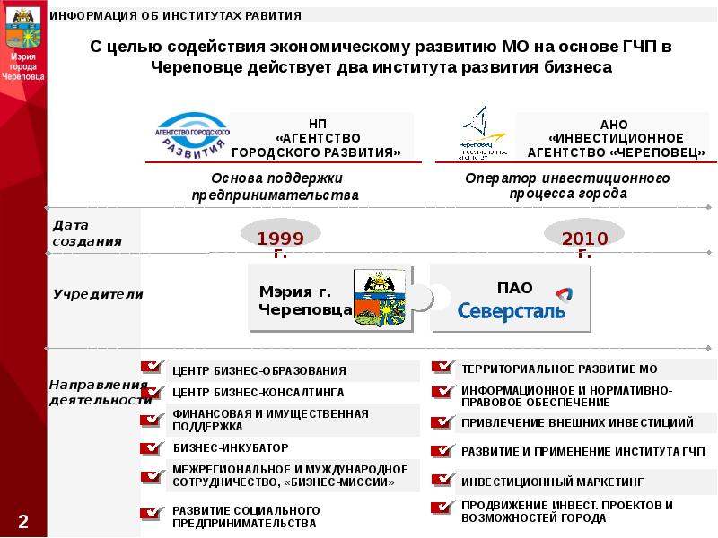 Проект муниципально частного партнерства