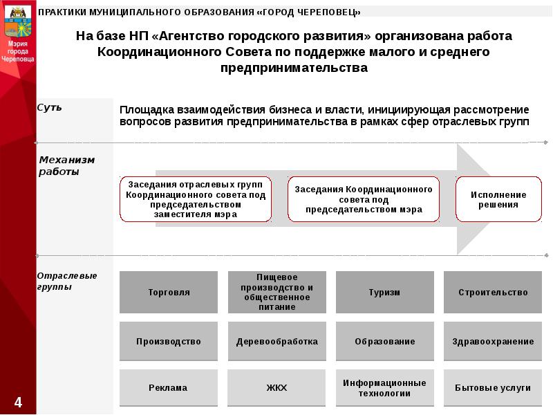 Проект муниципально частного партнерства