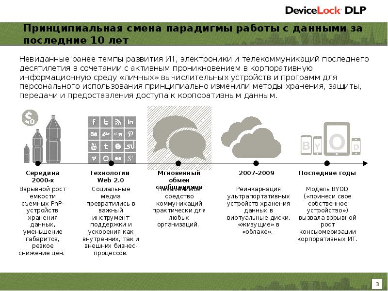 Презентация dlp системы