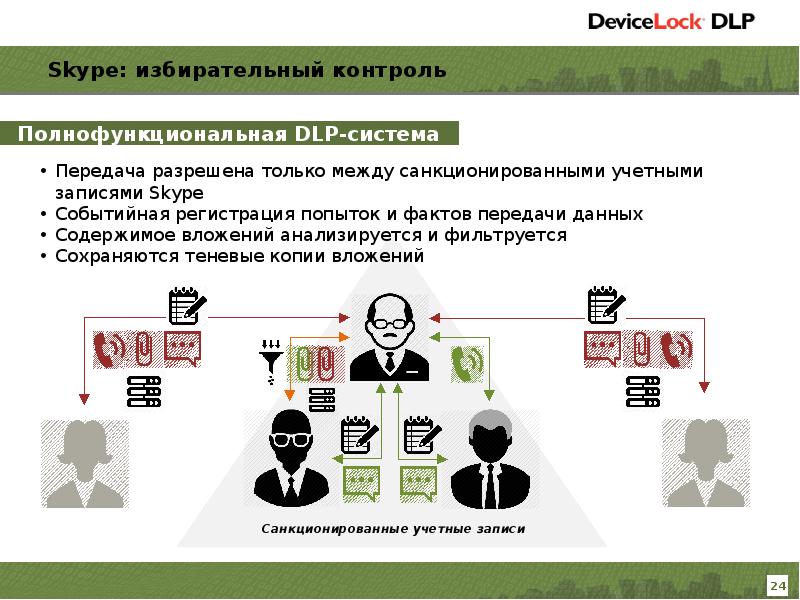 Презентация dlp системы