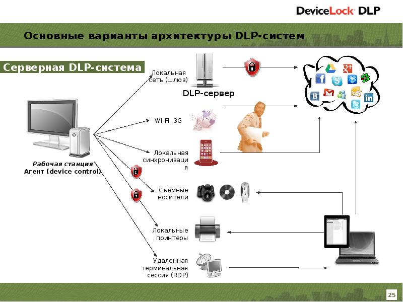 Dlp система схема