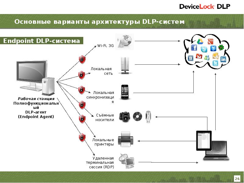 Dlp схема работы