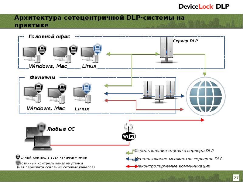 Dlp система схема