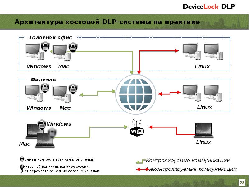 Dlp схема работы