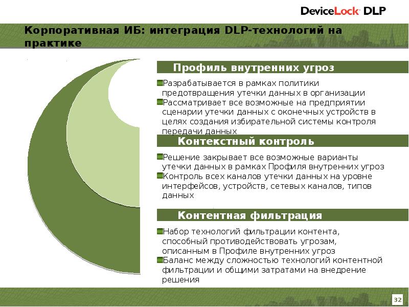 Презентация dlp системы