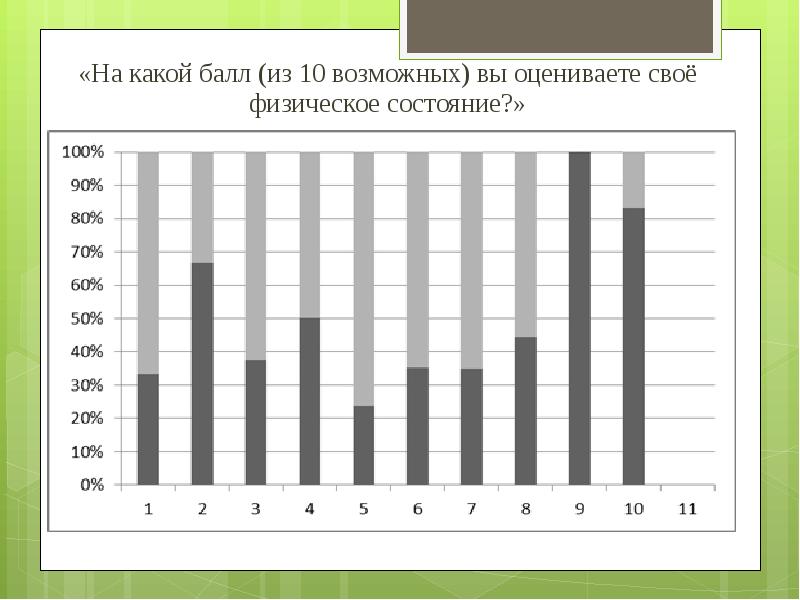 Какой балл 2. Как вы оцениваете свое физическое состояние. Оцени свое состояние.