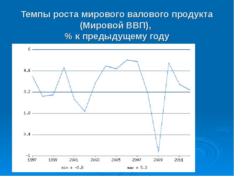 Мировой рост